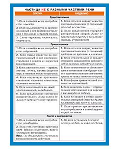 СМ. Русский язык. НЕ с разными частями речи.